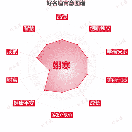 名字翊寒的寓意图谱