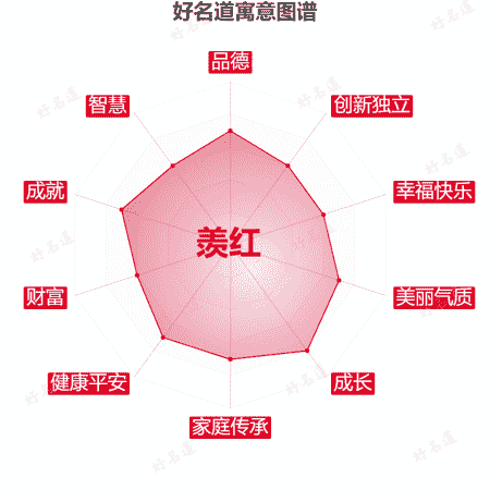 名字羡红的寓意图谱