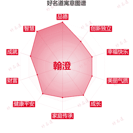 名字翰澄的寓意图谱