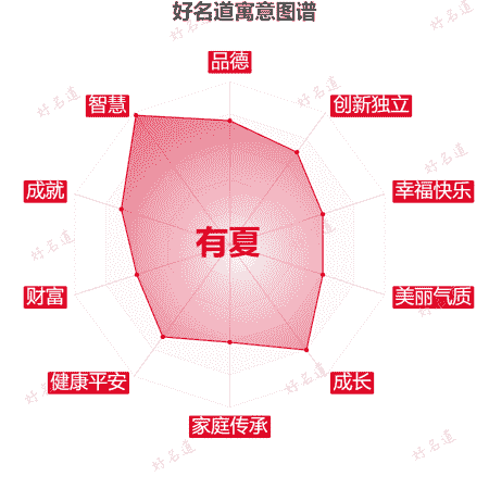 名字有夏的寓意图谱