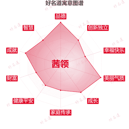名字茜领的寓意图谱
