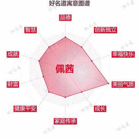 名字佩茜的寓意图谱