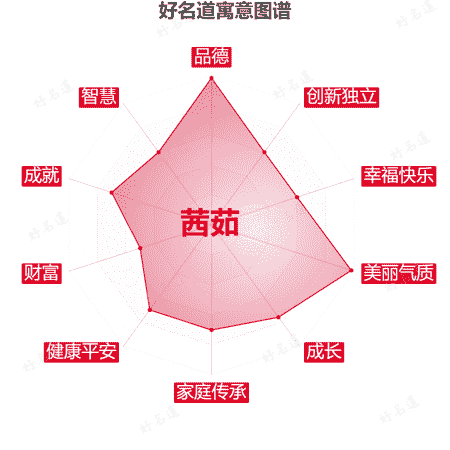 名字茜茹的寓意图谱