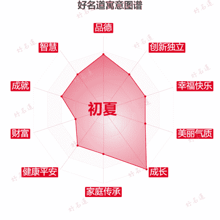 名字初夏的寓意图谱