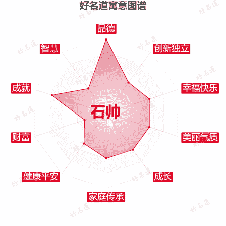 名字石帅的寓意图谱