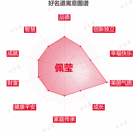 名字佩莹的寓意图谱