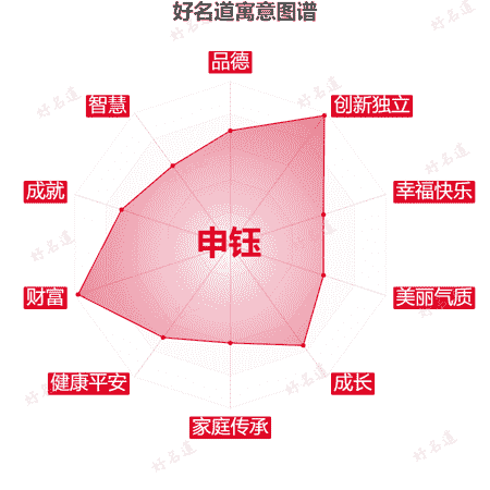 名字申钰的寓意图谱
