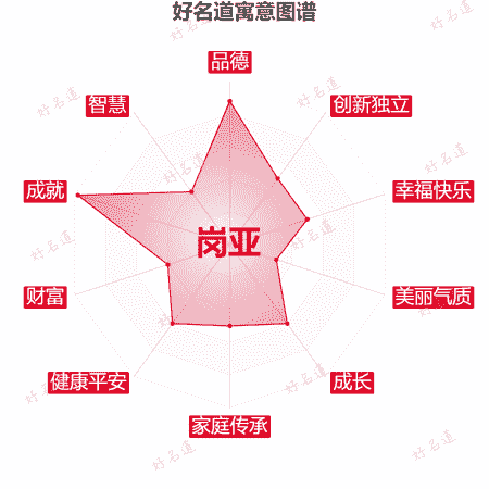名字岗亚的寓意图谱