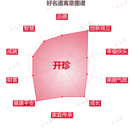 名字开珍的寓意图谱