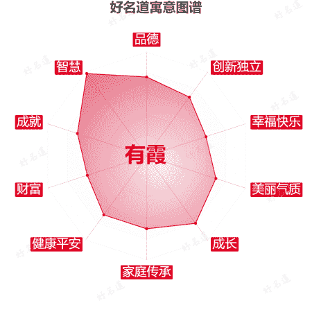 名字有霞的寓意图谱