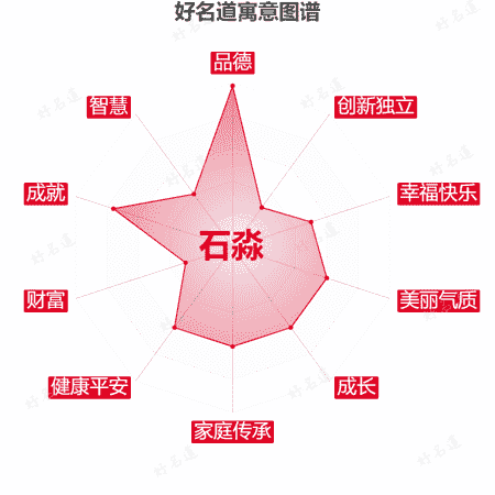 名字石淼的寓意图谱