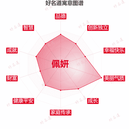 名字佩妍的寓意图谱