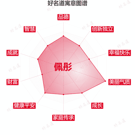 名字佩彤的寓意图谱