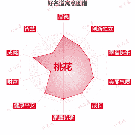 名字桃花的寓意图谱