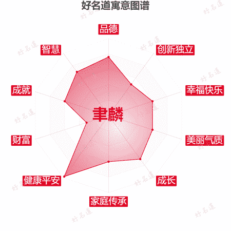 名字聿麟的寓意图谱