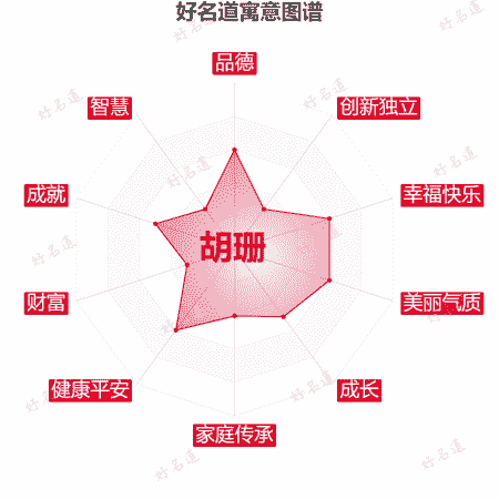 名字胡珊的寓意图谱