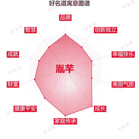 名字胤芊的寓意图谱