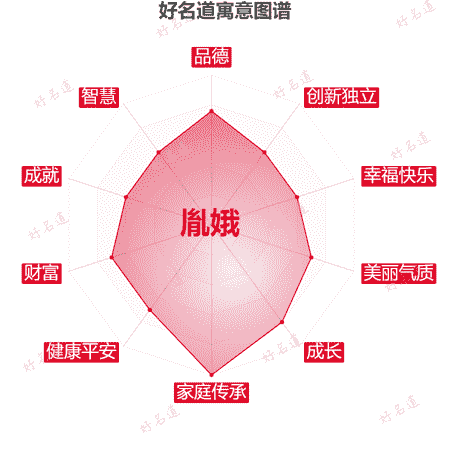 名字胤娥的寓意图谱