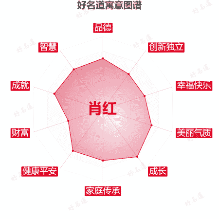 名字肖红的寓意图谱