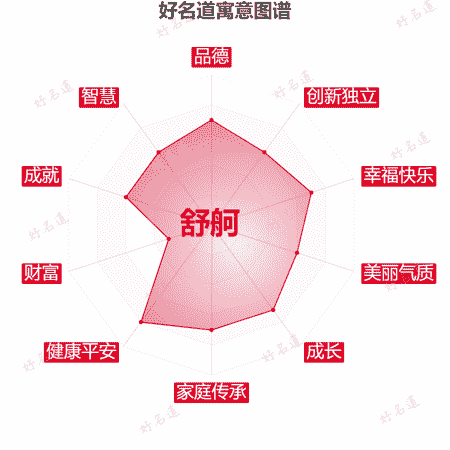 名字舒舸的寓意图谱