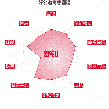 名字舒钊的寓意图谱