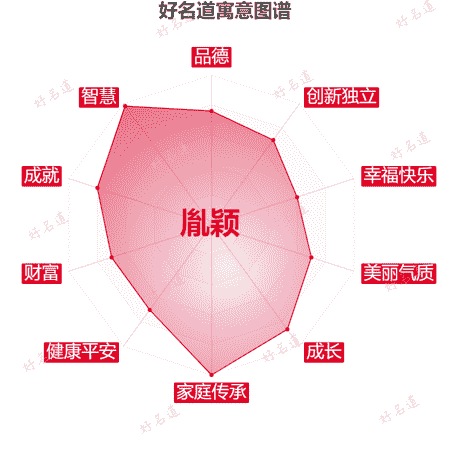 名字胤颖的寓意图谱
