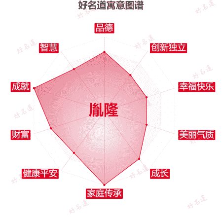 名字胤隆的寓意图谱