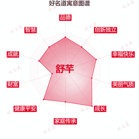 名字舒芊的寓意图谱