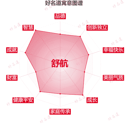 名字舒航的寓意图谱