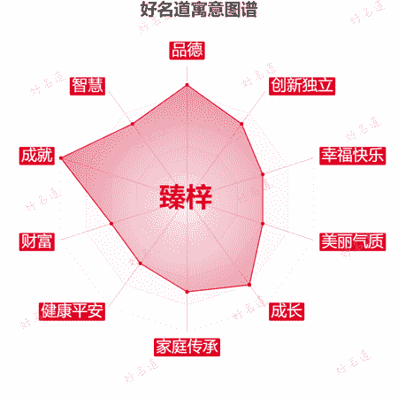 名字臻梓的寓意图谱