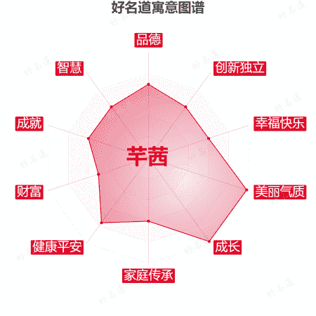 名字芊茜的寓意图谱