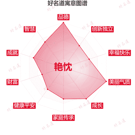 名字艳忱的寓意图谱