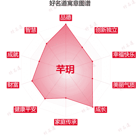 名字芊玥的寓意图谱