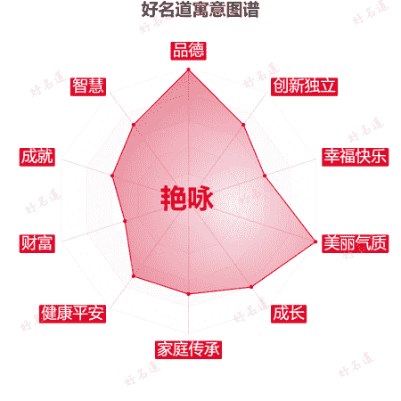 名字艳咏的寓意图谱