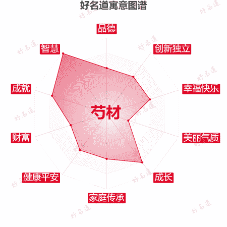 名字芍材的寓意图谱