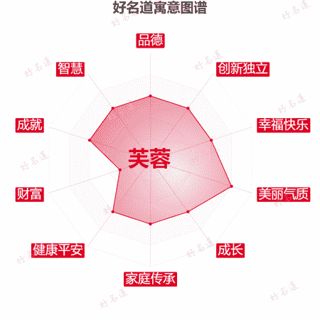 名字芙蓉的寓意图谱