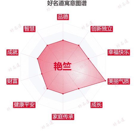 名字艳竺的寓意图谱