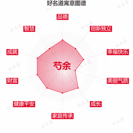 名字芍余的寓意图谱