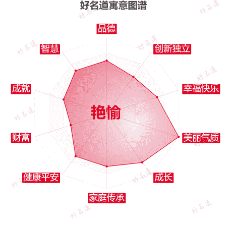 名字艳愉的寓意图谱