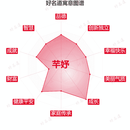 名字芊妤的寓意图谱