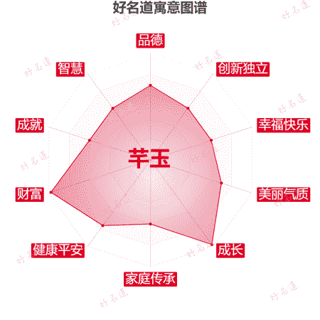 名字芊玉的寓意图谱