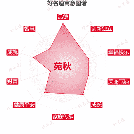名字苑秋的寓意图谱