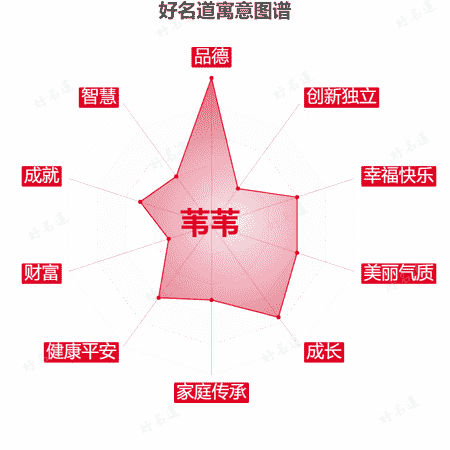 名字苇苇的寓意图谱