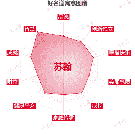 名字苏翰的寓意图谱