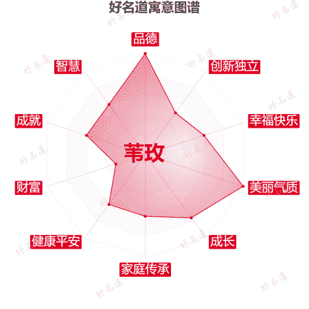 名字苇玫的寓意图谱
