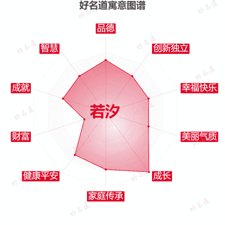 名字若汐的寓意图谱