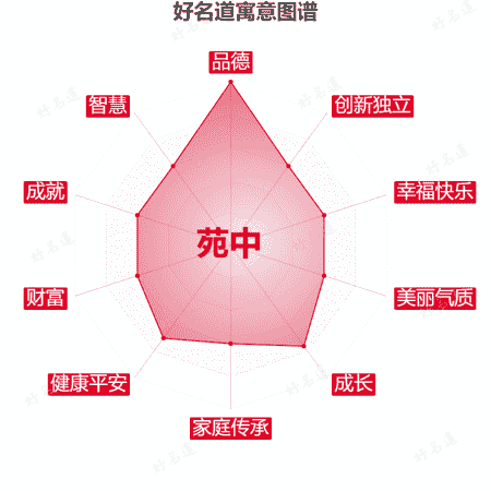名字苑中的寓意图谱