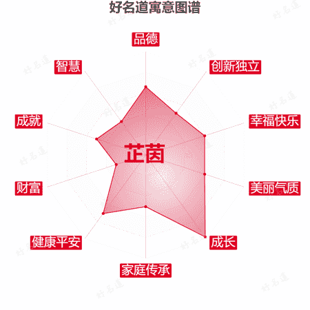 名字芷茵的寓意图谱