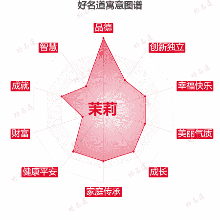 名字茉莉的寓意图谱