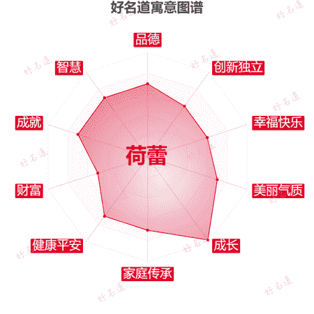 名字荷蕾的寓意图谱
